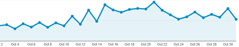 Graph #1