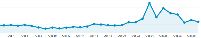 Graph #2