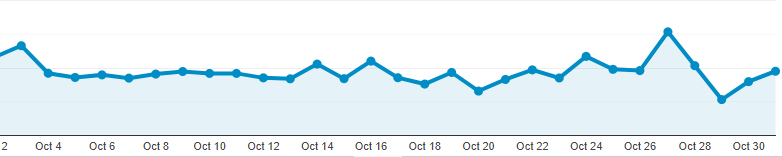 Graph #3