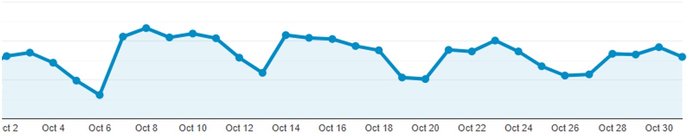 Graph #4