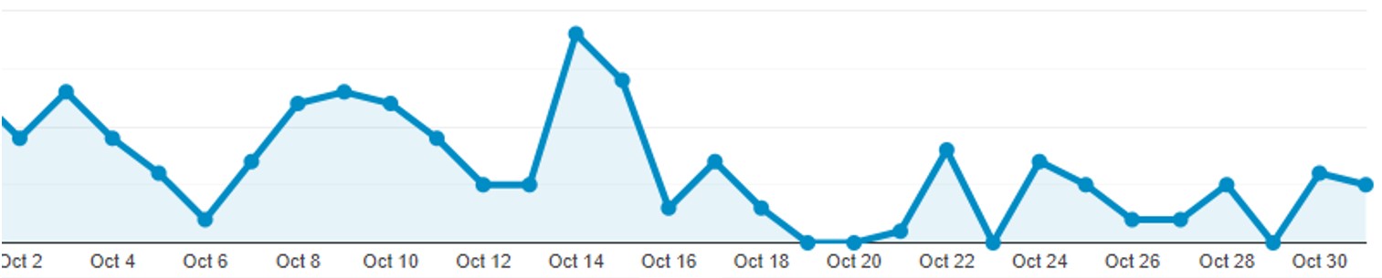 Graph #5