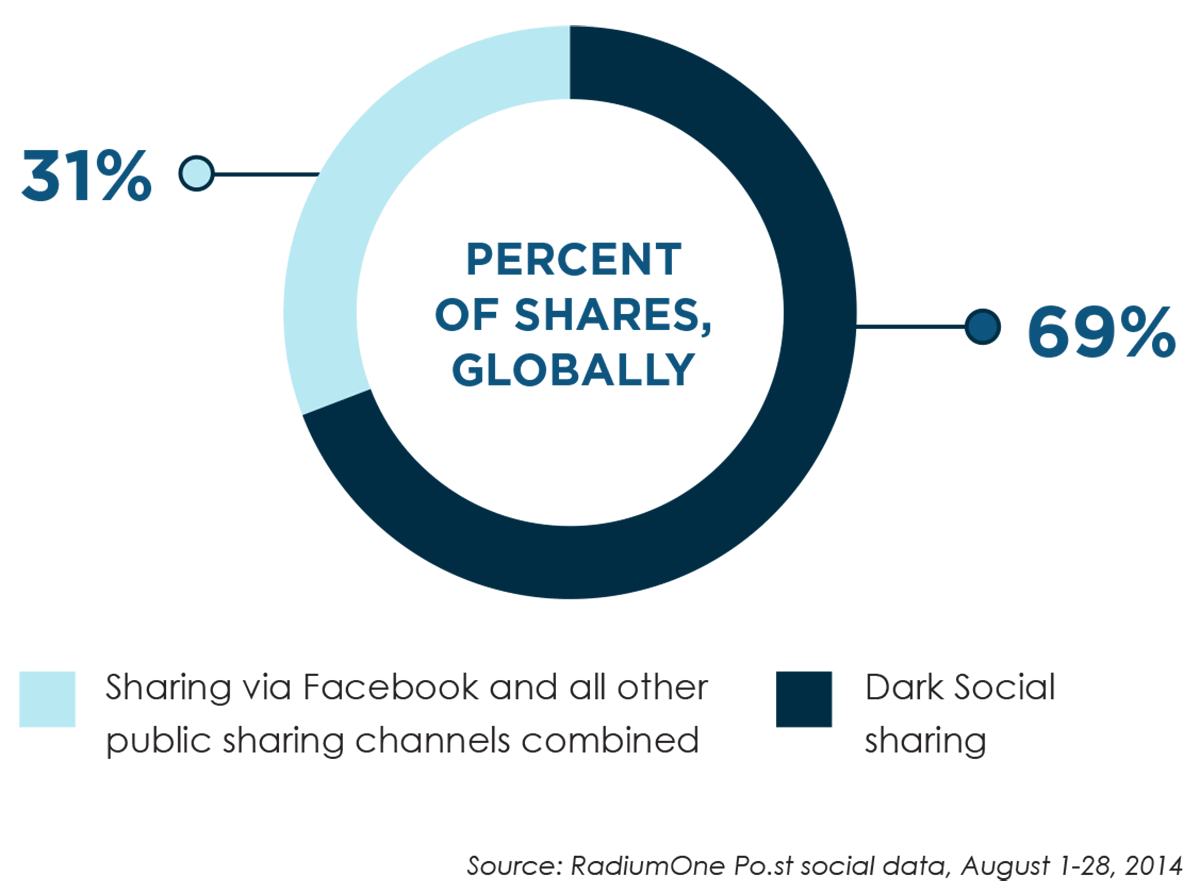 Shared global