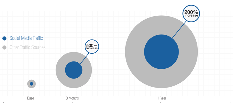 An-Nahar - Success Story Metrics