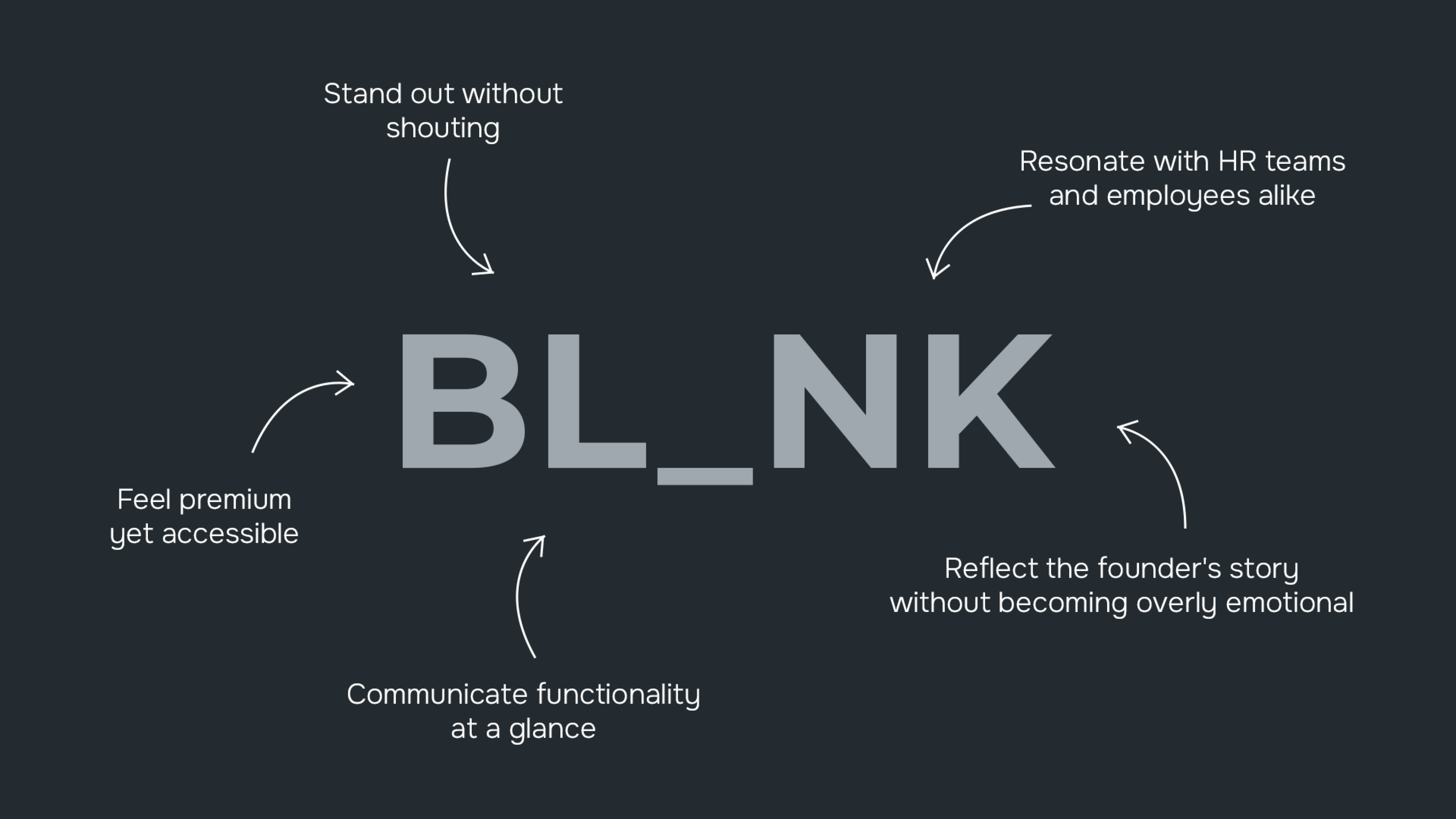 BL_ANK - The Challenge - Blank x Spearhead - Case Study