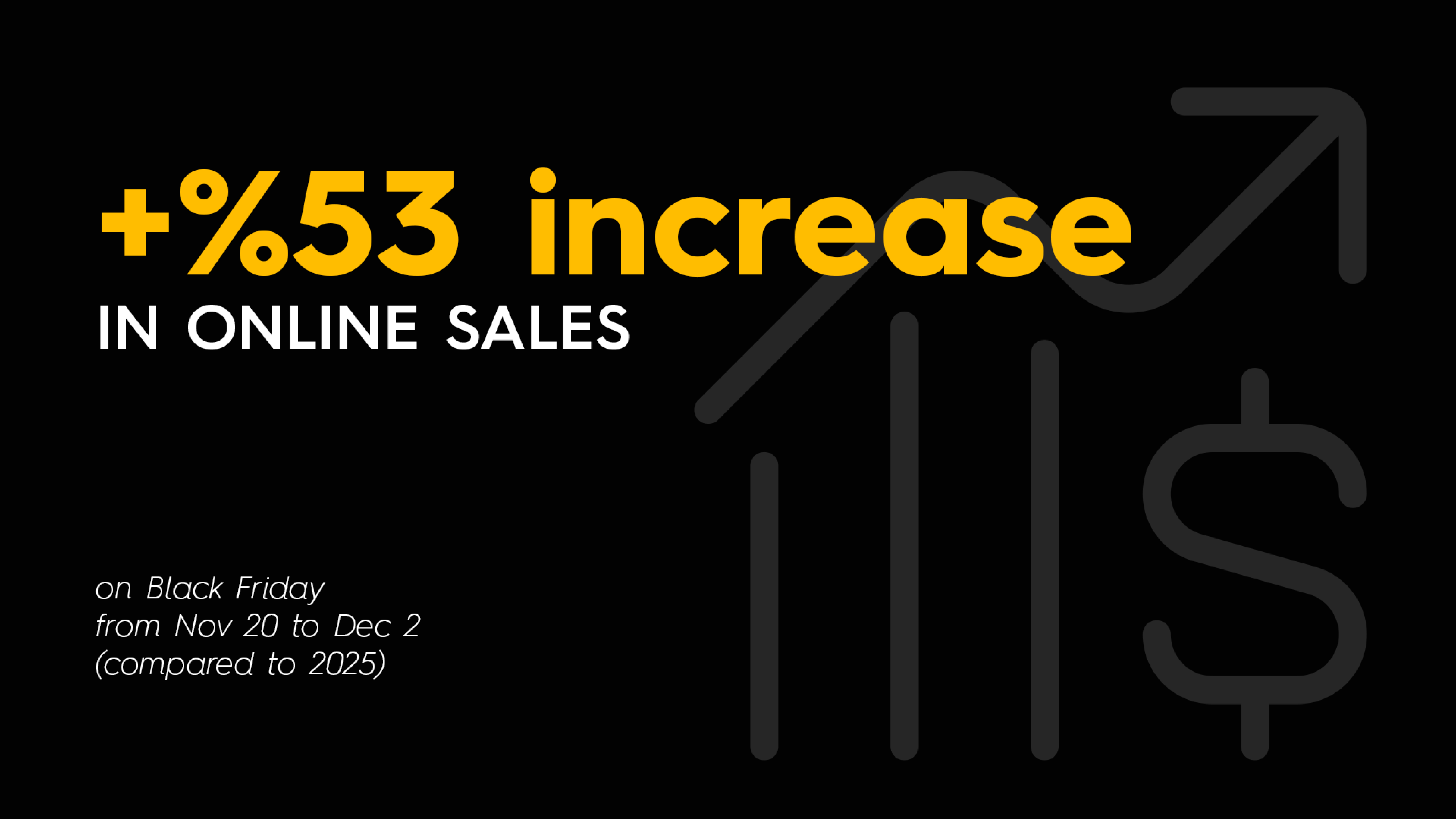 Antaki - House of Excellence - Black Friday 2025 Campaign Results - Spearhead Case Study