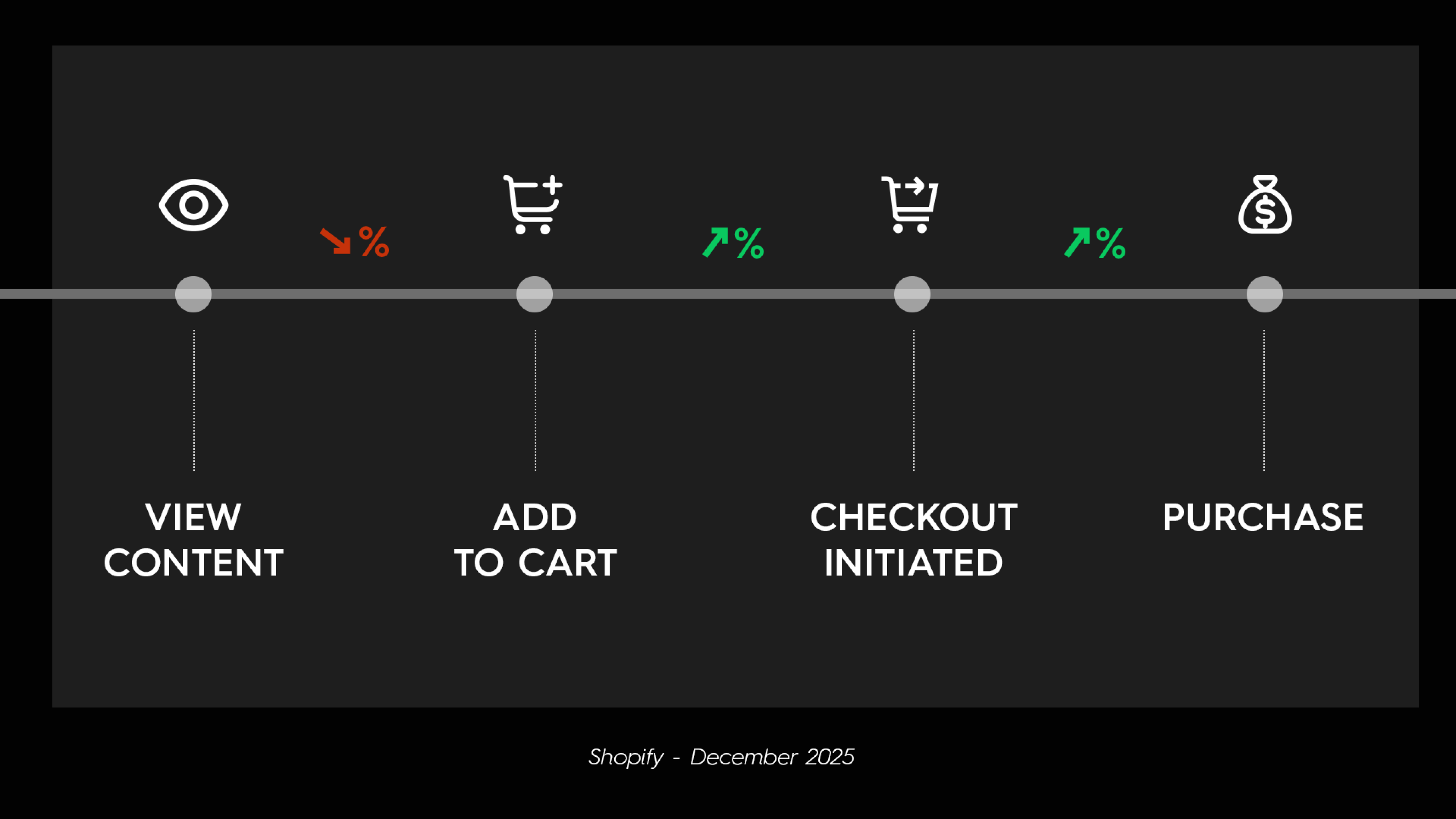 Antaki - House of Excellence - Christmas 2025 Campaign Funnel - Spearhead Case Study