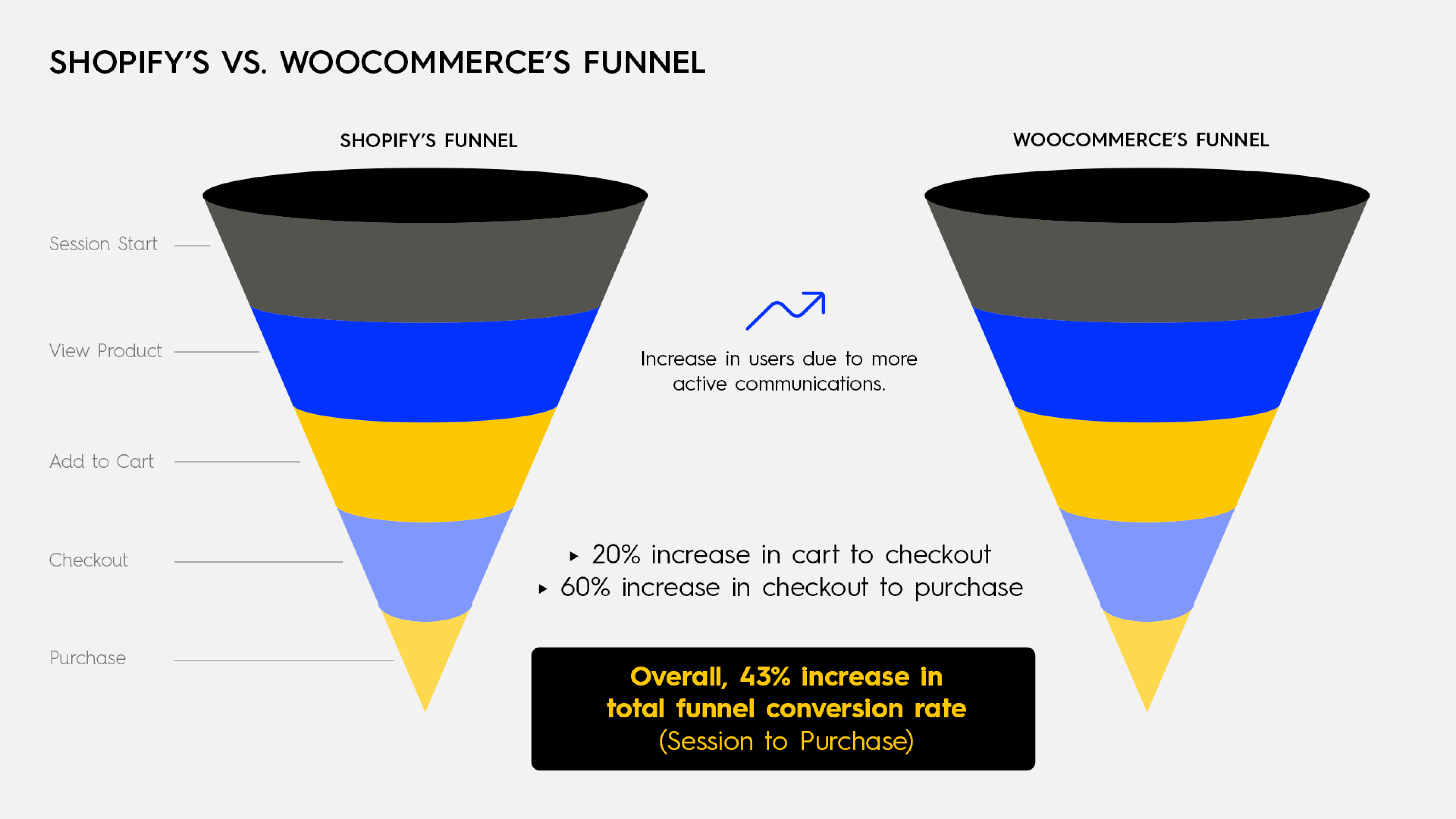Antaki - House of Excellence - Shopify vs WooComerce Funnel - Spearhead Case Study