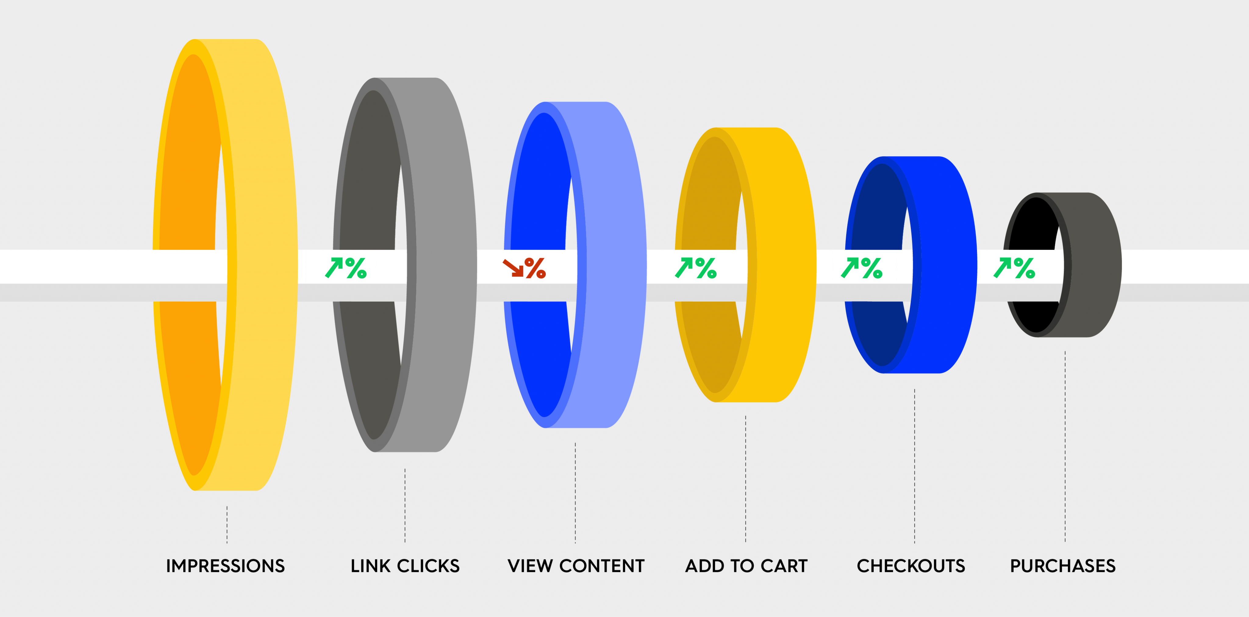 E-Commerce Funnel Chart - The Concept - Spearhead Case Study