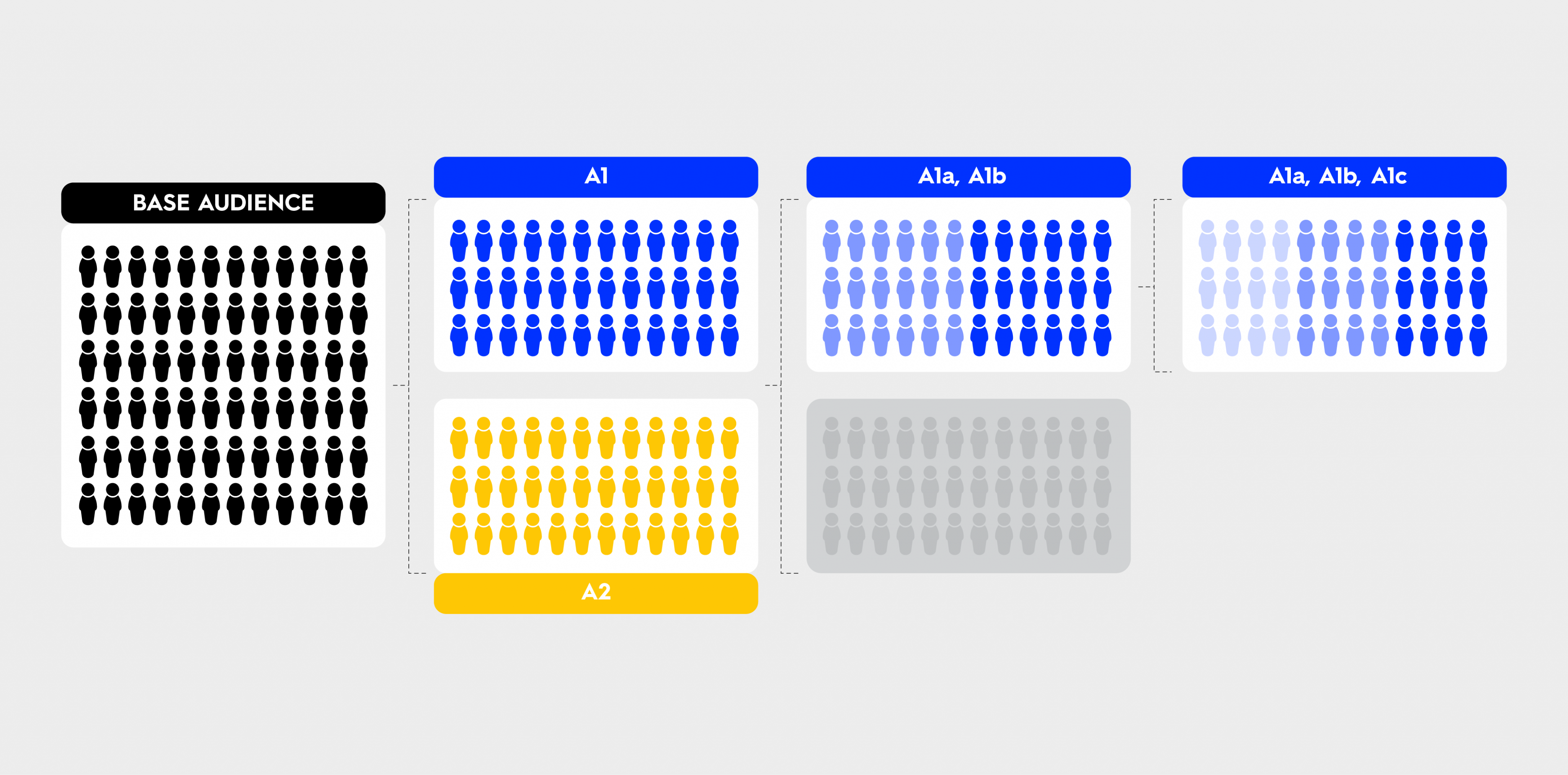 Meta Audience Targeting Chart - The Concept - Spearhead Case Study